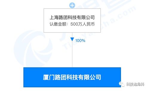美團打車在廈門成立全資子公司，布局職業中介服務領域